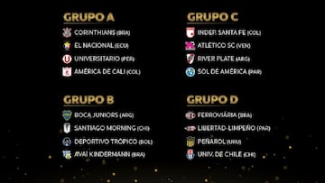 Copa Libertadores femenina: grupos, fixture, partidos y equipos