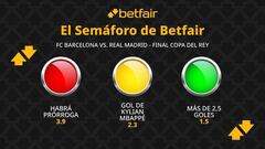 El Semáforo de Betfair: FC Barcelona vs. Real Madrid - Copa del Rey