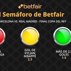 El Semáforo de Betfair: FC Barcelona vs. Real Madrid - Copa del Rey