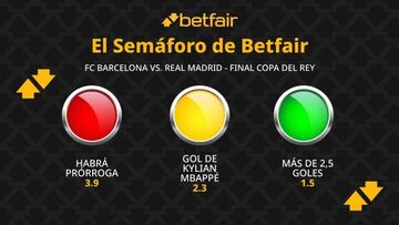 El Semáforo de Betfair: FC Barcelona vs. Real Madrid - Copa del Rey