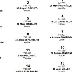 Así queda la parrilla para el GP de Aragón de MotoGP