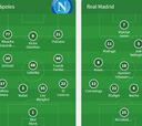 Alineaciones de Nápoles y Real Madrid