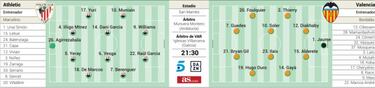 Alineaciones posibles del Athletic - Valencia de semifinales de Copa del Rey