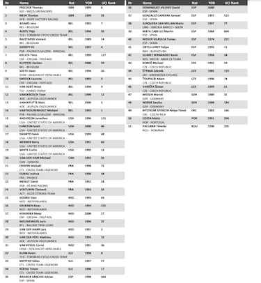 Ciclocross Benidorm: perfil, circuito, recorrido, participantes y favoritos