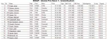 Prado logra una victoria y un sexto que le acercan al liderato