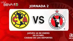 América vs Tijuana en vivo: Liga MX Clausura 2025