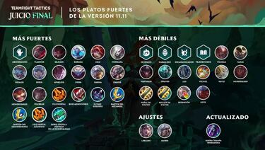 TFT (TeamFight Tactics): notas del parche 11.11; cambios y novedades