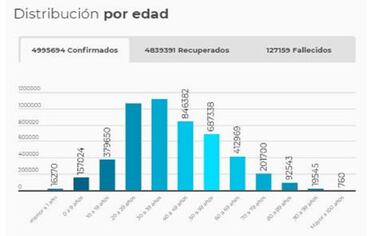 Mapa de casos y muertes por coronavirus por departamentos en Colombia: hoy, 28 de octubre