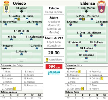 El Oviedo quiere seguir creciendo de la mano de la ‘Doble C’