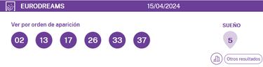 EuroDreams: comprobar los resultados del sorteo de hoy, lunes 15 de abril
