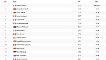 Clasificaciones de la 4&ordm; etapa del Tour de Francia.