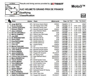 Pole de Mart¨ªn tras anularle su mejor crono a Bulega
