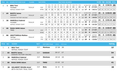 Bou deshace el empate