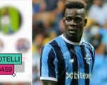 Balotelli deja una indirecta en Instagram sobre su próximo destino y lo relaciona con España