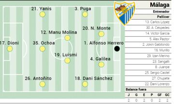 Alineación probable del Málaga en Granada.