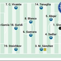 Posible alineación del Alavés ante el Villarreal en LaLiga EA Sports