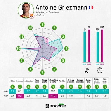 Para esto vino Griezmann