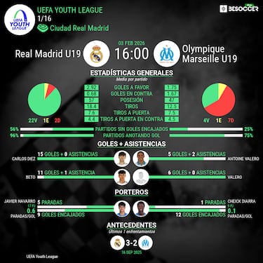 Una Youth ‘galáctica’