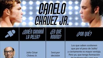 Sondeo Canelo vs Ch&aacute;vez Jr.