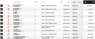 Schareina choca con un perro, se cae ¡y gana en Argentina!