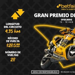 Apuestas MotoGP para el Gran Premio de Austria 2024: Jorge Martín, a la estela de Pecco en las cuotas