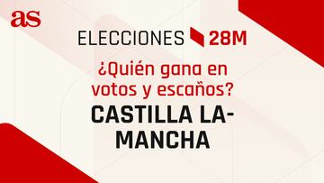 Resultados Castilla-La Mancha 28M: ¿quién gana las elecciones? | Escrutinio, votos y escaños por partido