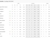 Resultados Euroliga, jornada 26: horarios, TV, partidos y clasificación
