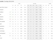 Resultados Euroliga, jornada 25: horarios, TV, partidos y clasificación