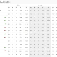 Resultados Euroliga, jornada 25: horarios, TV, partidos y clasificación