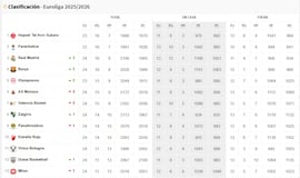 Resultados Euroliga, jornada 25: horarios, TV, partidos y clasificación