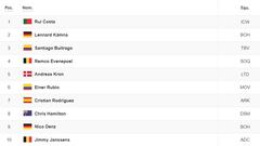 Clasificación de la etapa 15