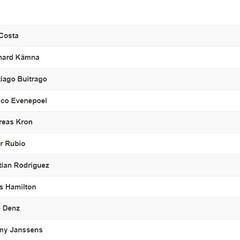 Etapa 15 de la Vuelta a España: así queda la clasificación general