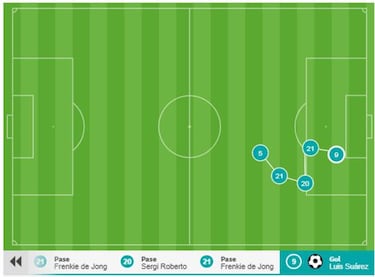 Barcelona: Suárez scores sublime backheeled goal in Mallorca win