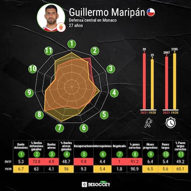 La evolución de Maripán que lo llevó a su primera final europea