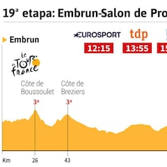 La etapa del día: la jornada más larga de la edición con 222,5 km