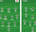 Alineaciones del Japón-España
