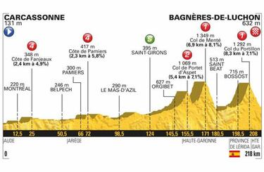Los Pirineos mantienen la ilusión de Nairo en el Tour de Francia