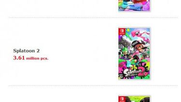 Revelados los 5 juegos más vendidos de Nintendo Switch