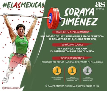 Estos fueron los 32 deportistas participantes del #AsMexicano