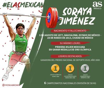 Estos fueron los 32 deportistas participantes del #AsMexicano