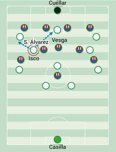 Isco, Lucas y Morata para continuar la marcha en Gijón