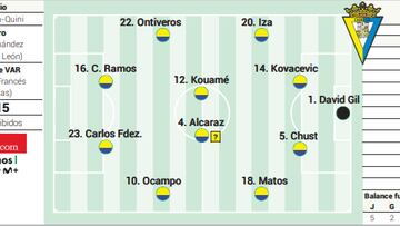 Posible alineación del Cádiz contra el Sporting en LaLiga Hypermotion