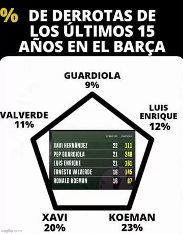 Las redes, sin piedad con la destitución de Xavi