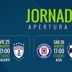 Fechas y horarios de la jornada 7 del Apertura 2017 de la Liga MX