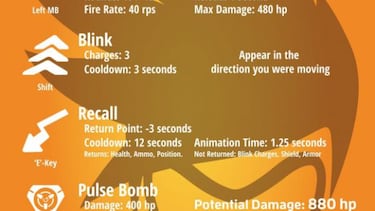 Guía Overwatch: ¿Qué personaje debo elegir?