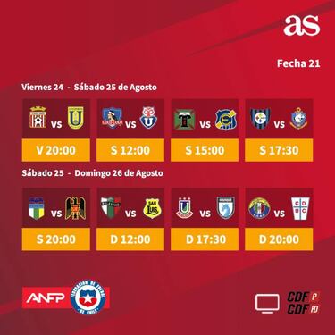 Partidos Torneo Nacional: hora y programación de la fecha 21