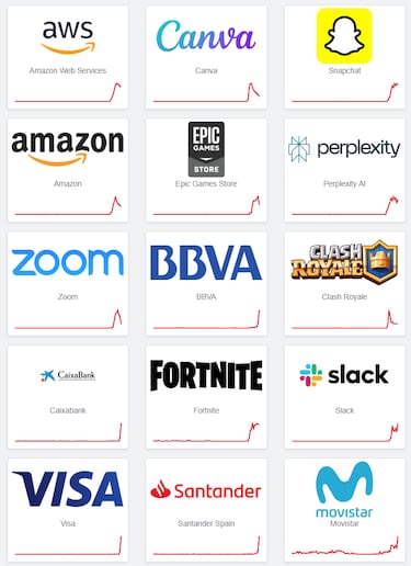 Amazon Web Services suffers a worldwide outage, leaving millions of Fortnite, Roblox, and other platform users without access