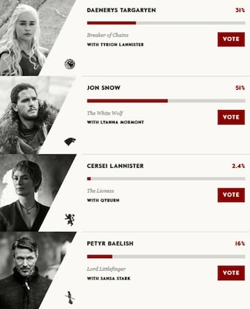 Ranking elecciones GOT  02/08/2016