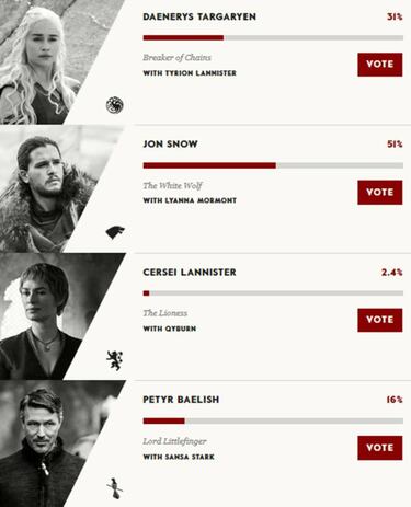 HBO lanza las elecciones de Juego de Tronos
