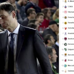 Este es el milagro que necesita el Barcelona para clasificarse